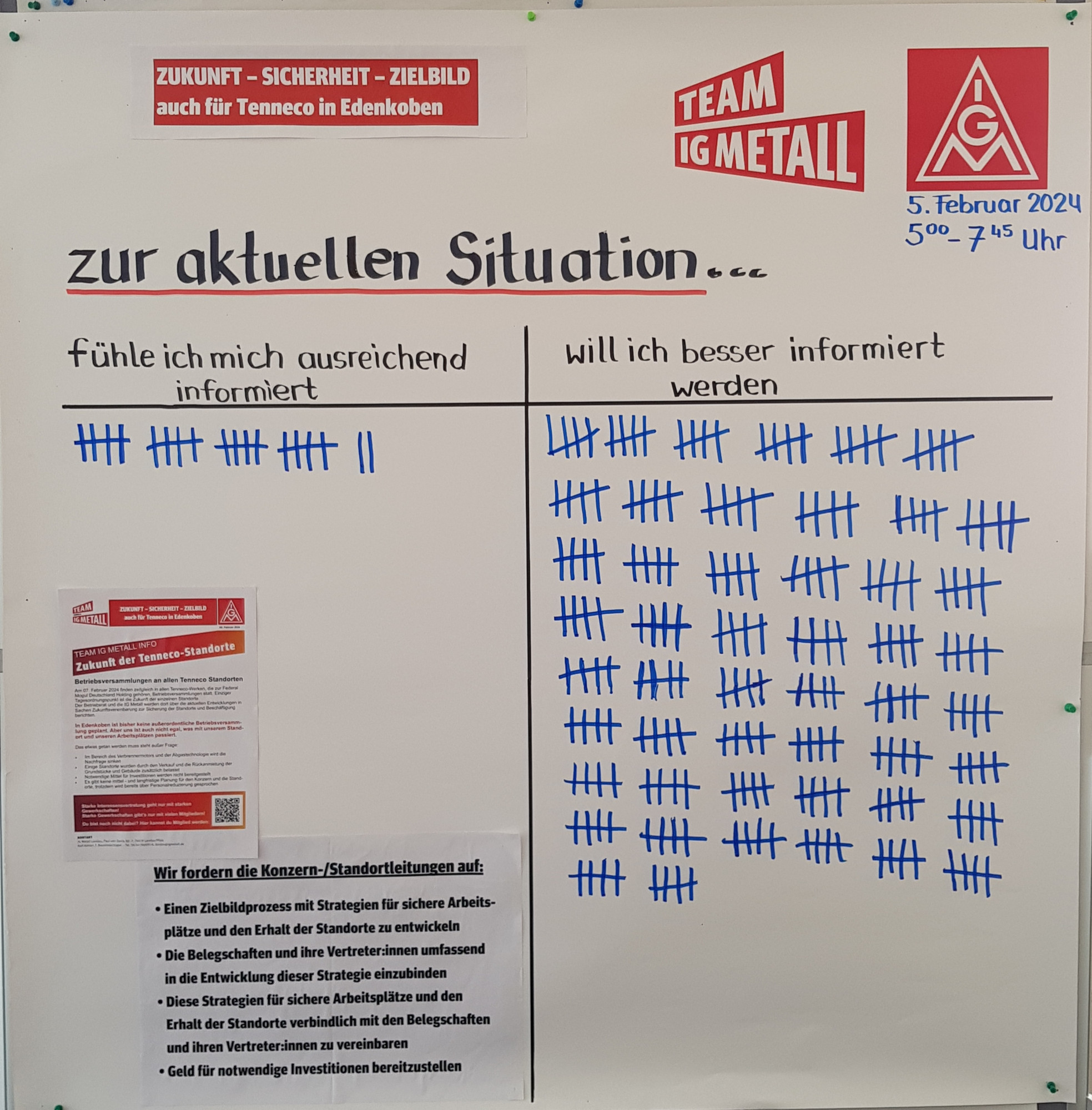 Ergebnis der Parkplatzaktion in Edenkoben