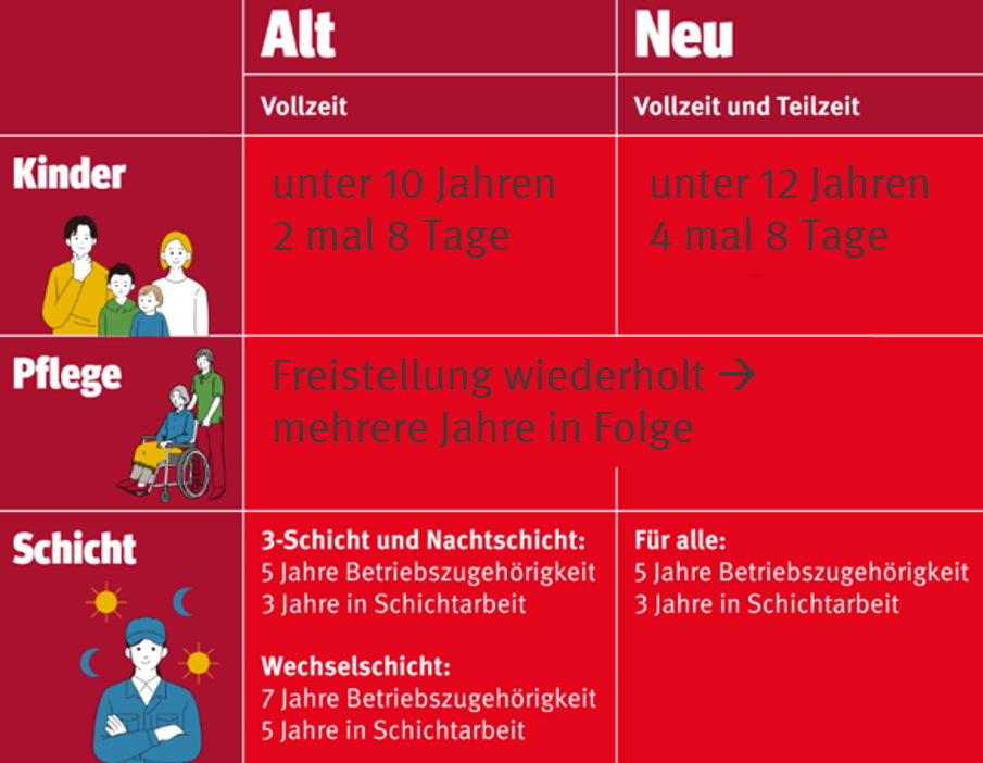 Abschluss FPI 2024