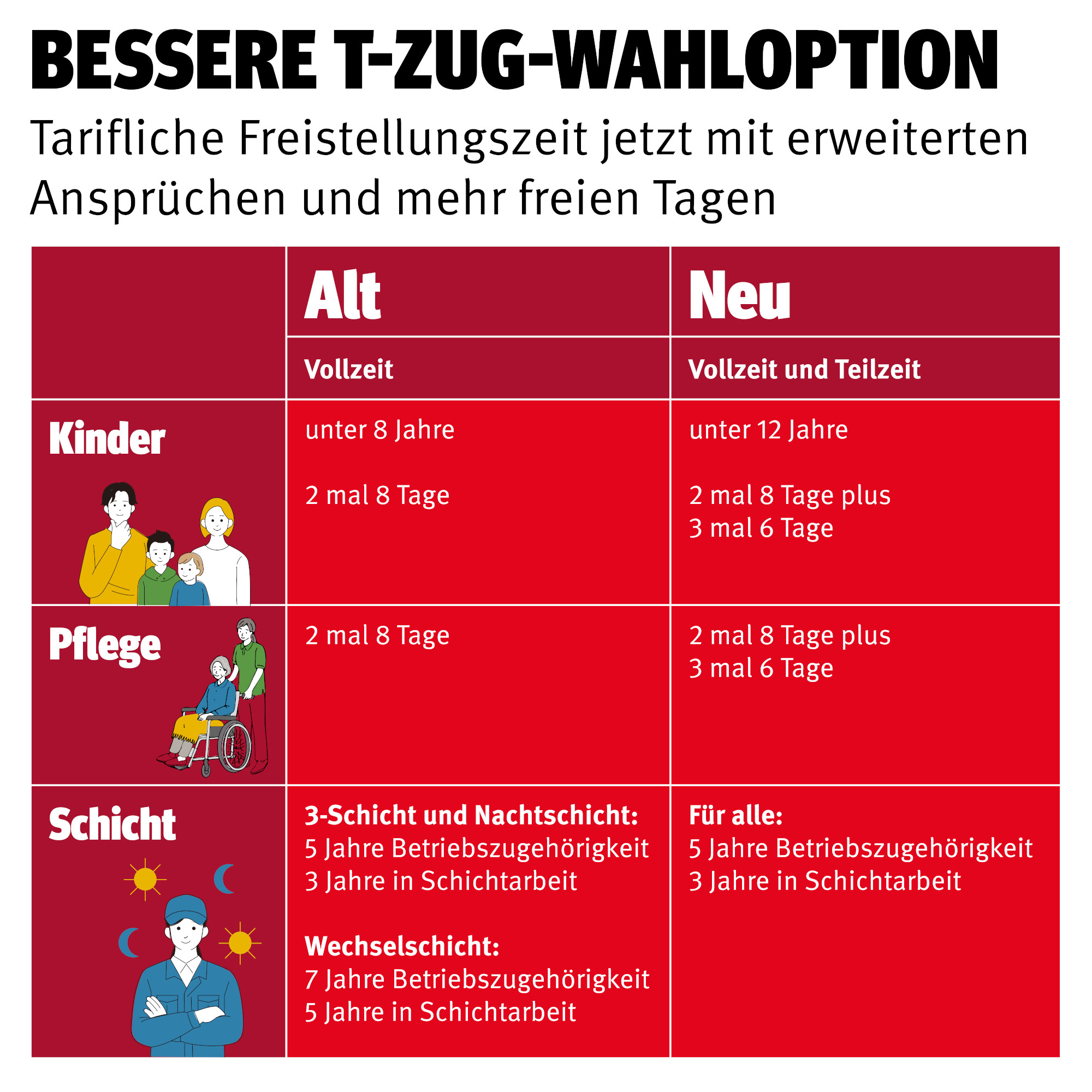 Tarifrunde Metall und Elektro 2024